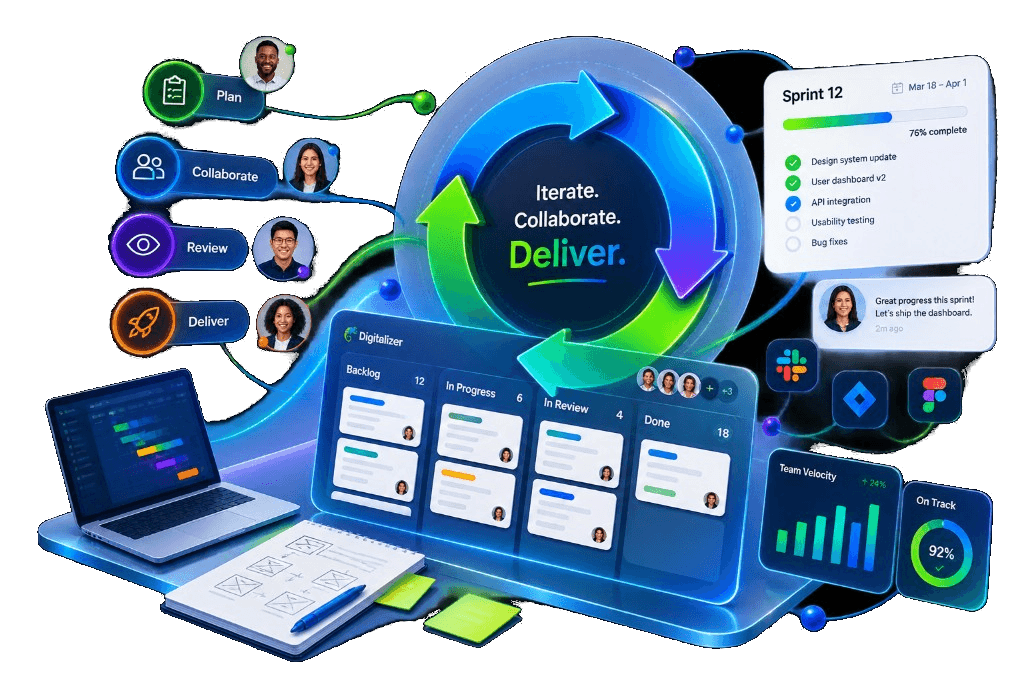 An Agile delivery ecosystem: iterate, collaborate and deliver, connected to planning, Kanban flow and team collaboration.