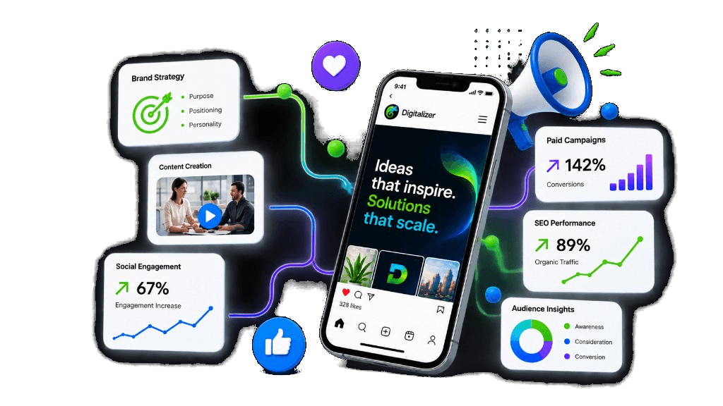 A connected marketing system: brand, content and campaign interfaces orbiting a central digital experience.